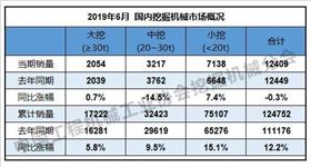 表2：国内挖掘机械市场概况